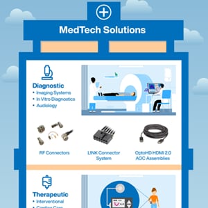 Molex MedTech Solutions